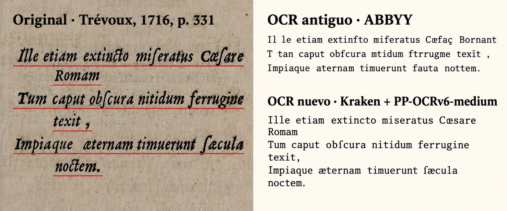 Comparación del pasaje subrayado de Trévoux con el OCR antiguo y el nuevo